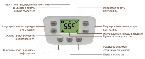 Газовый котёл Baxi ECO-5 Compact 1.24 F- фото3