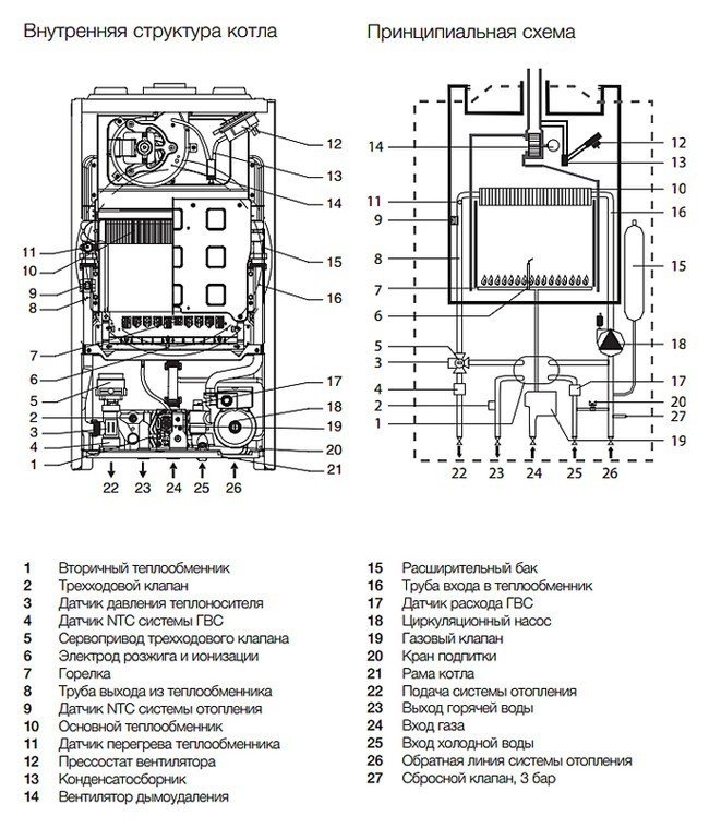 Газовый котёл Electrolux GCB 24 Basic Space Duo Fi- фото2