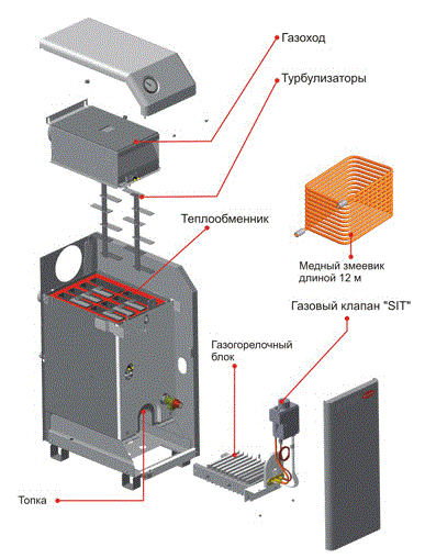 Эксплуатация газовых напольных котлов. Схема устройства ГАЗ котла Житомир 3 Атем. Схема газового котла Атем Житомир. Теплообменник для котла Житомир 3. Схема теплообменника котла Атем.