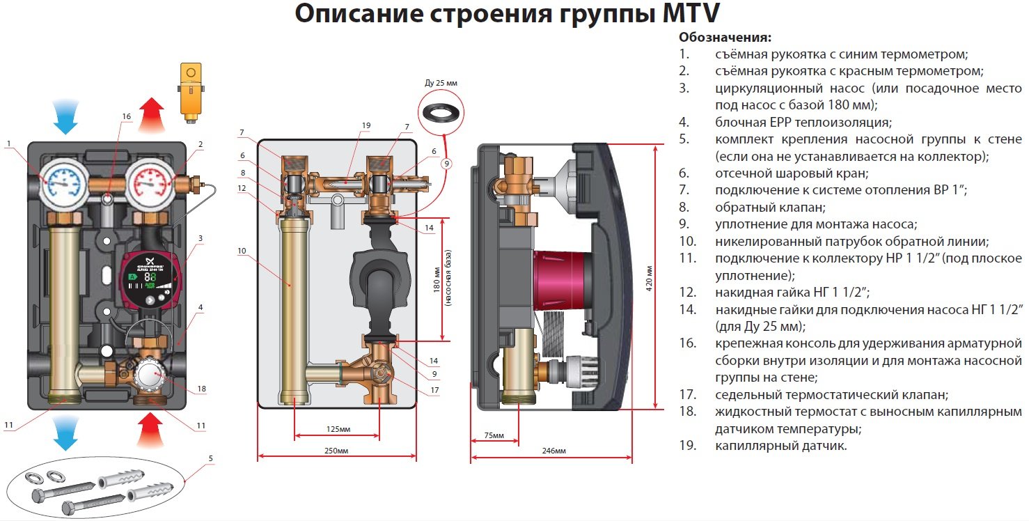 Насосная группа Meibes MTV 1