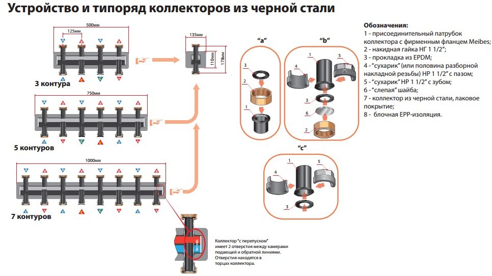 Распределительный коллектор Meibes 66301.4 на 7 отопительных контуров- фото3