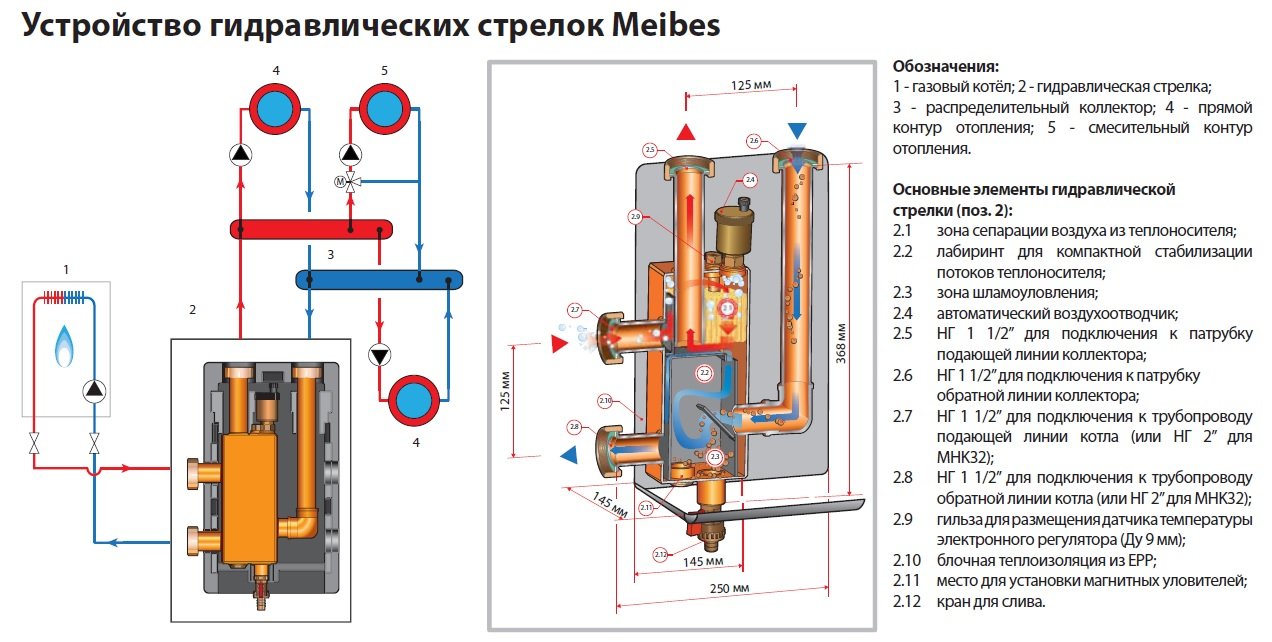 Гидравлическая стрелка Meibes MHK 25, артикул 66391.2- фото3